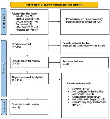 Determinants of central obesity in children and adolescents and associated complications in South Africa: a systematic review